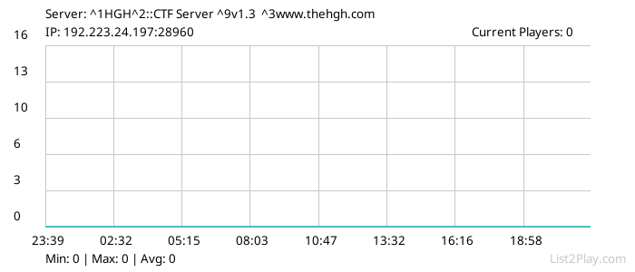 List2Play.com - Game Servers List & Monitoring