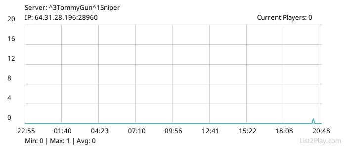 List2Play.com - Game Servers List & Monitoring