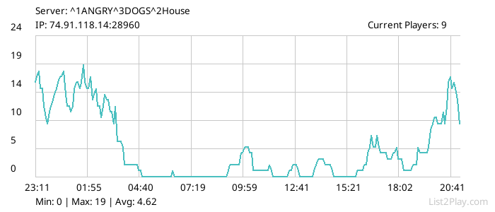 List2Play.com - Game Servers List & Monitoring