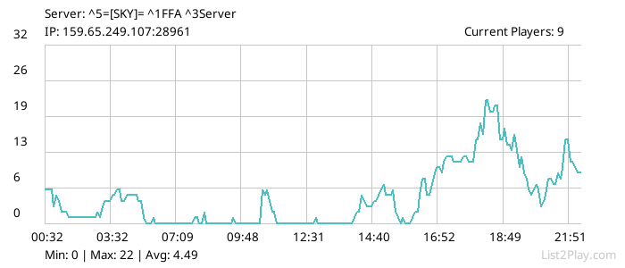 List2Play.com - Game Servers List & Monitoring