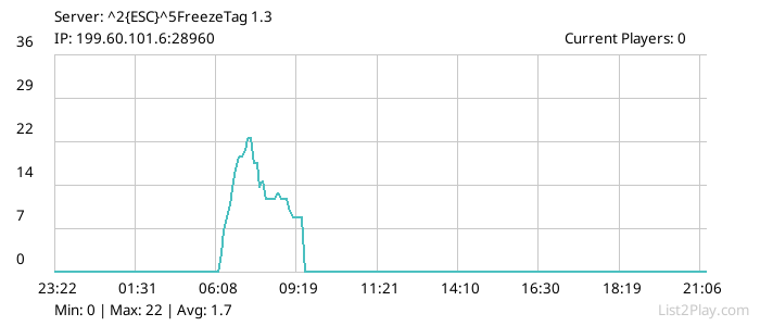 List2Play.com - Game Servers List & Monitoring