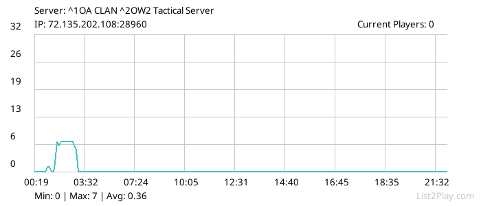 List2Play.com - Game Servers List & Monitoring