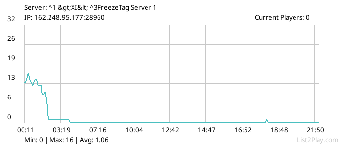 List2Play.com - Game Servers List & Monitoring