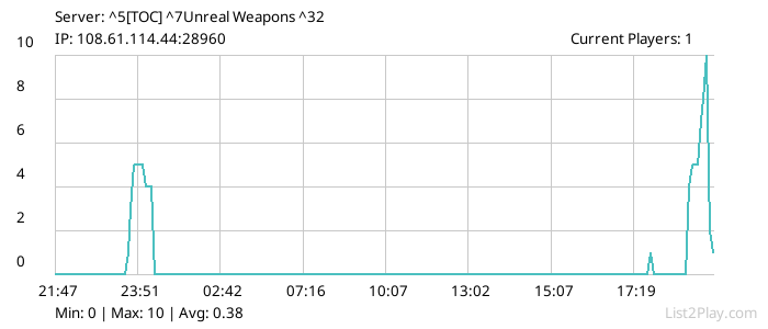 List2Play.com - Game Servers List & Monitoring