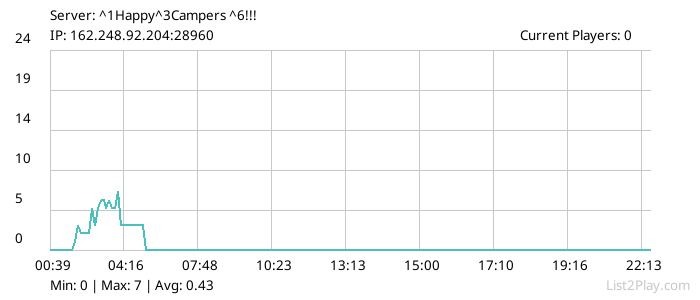 List2Play.com - Game Servers List & Monitoring