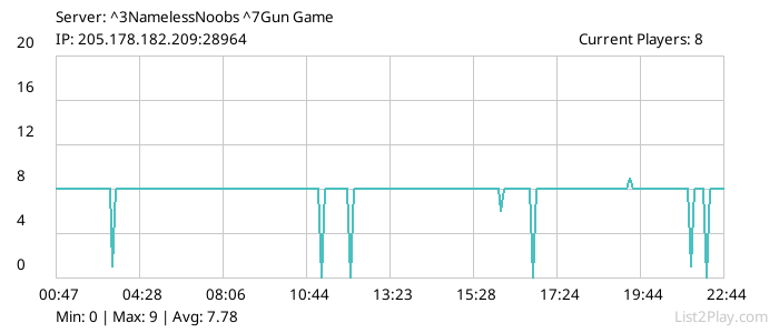 List2Play.com - Game Servers List & Monitoring