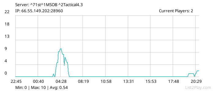 List2Play.com - Game Servers List & Monitoring