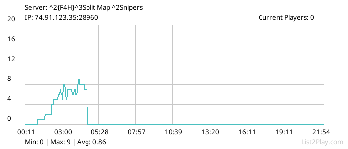 List2Play.com - Game Servers List & Monitoring