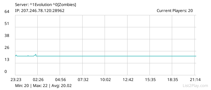 List2Play.com - Game Servers List & Monitoring