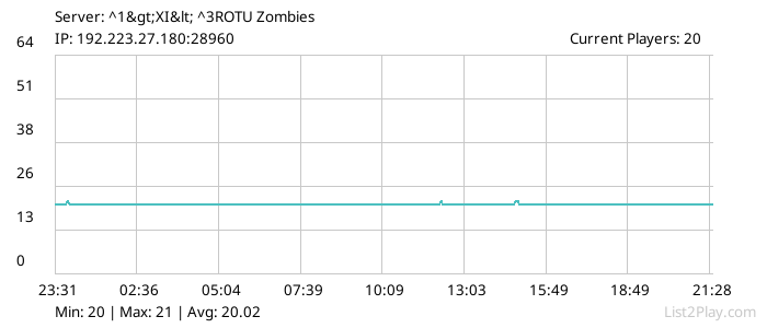 List2Play.com - Game Servers List & Monitoring