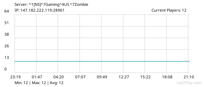 List2Play.com - Game Servers List & Monitoring