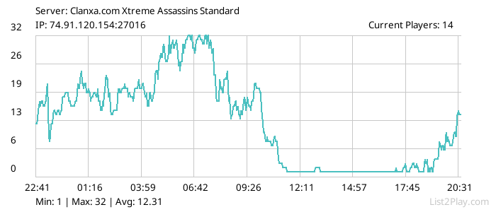 List2Play.com - Game Servers List & Monitoring