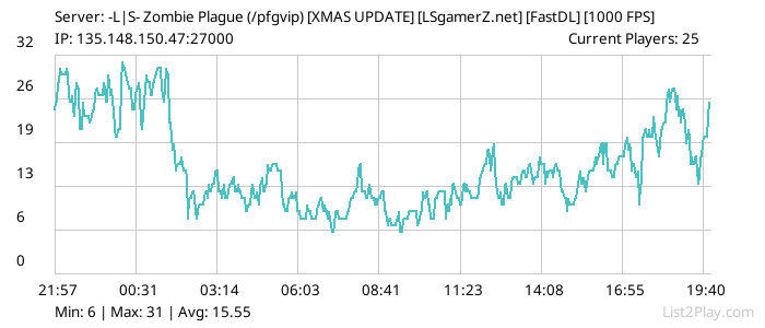 List2Play.com - Game Servers List & Monitoring