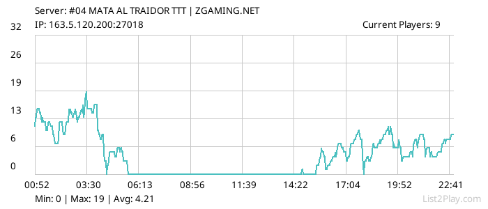 List2Play.com - Game Servers List & Monitoring