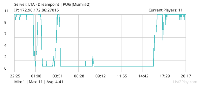 List2Play.com - Game Servers List & Monitoring