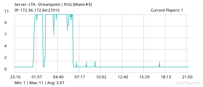 List2Play.com - Game Servers List & Monitoring