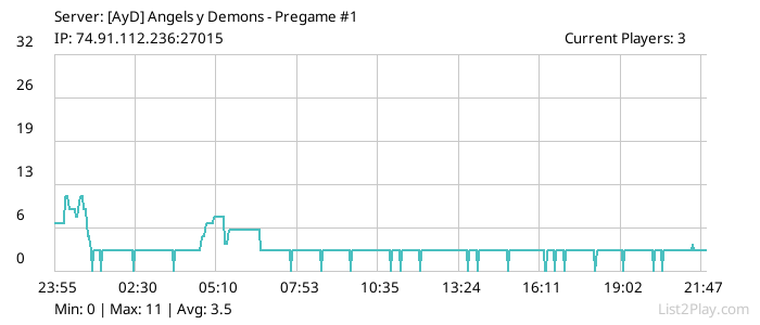 List2Play.com - Game Servers List & Monitoring