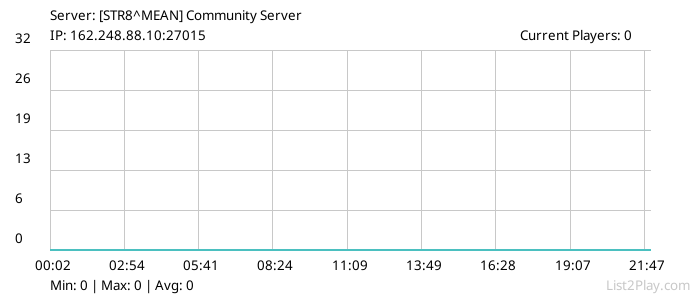 List2Play.com - Game Servers List & Monitoring