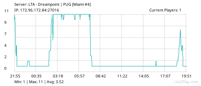 List2Play.com - Game Servers List & Monitoring