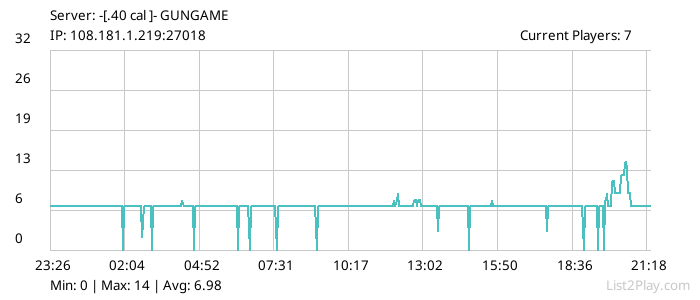 List2Play.com - Game Servers List & Monitoring