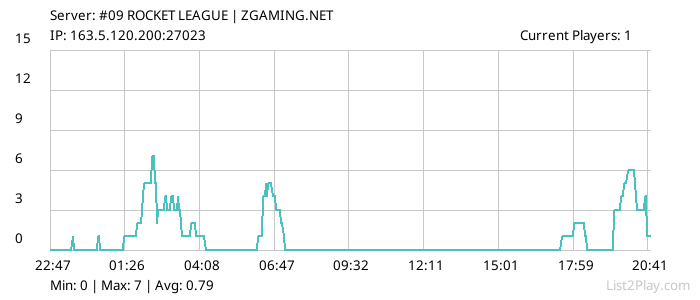 List2Play.com - Game Servers List & Monitoring