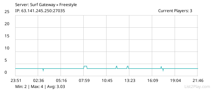 List2Play.com - Game Servers List & Monitoring