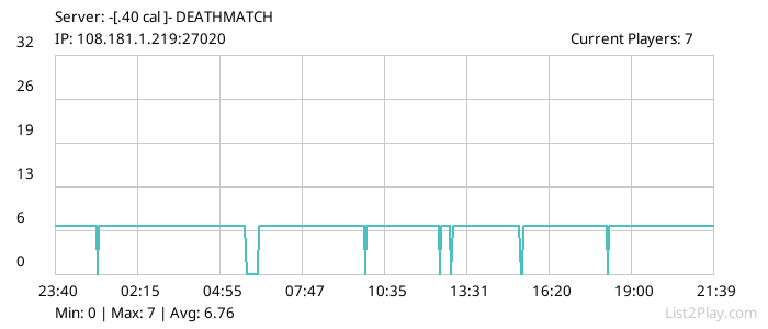 List2Play.com - Game Servers List & Monitoring