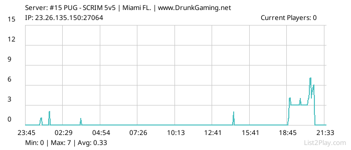 List2Play.com - Game Servers List & Monitoring