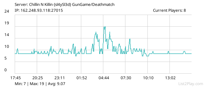 List2Play.com - Game Servers List & Monitoring