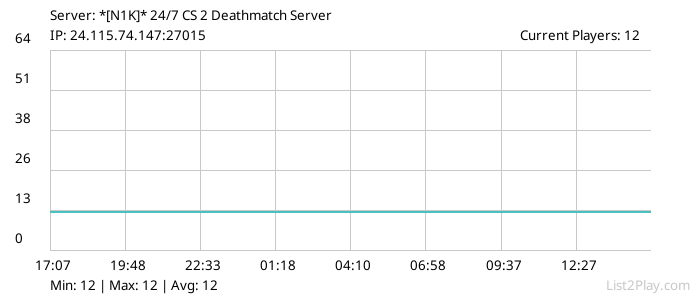 List2Play.com - Game Servers List & Monitoring