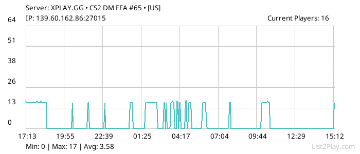 List2Play.com - Game Servers List & Monitoring