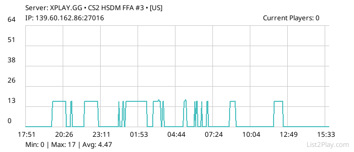 List2Play.com - Game Servers List & Monitoring