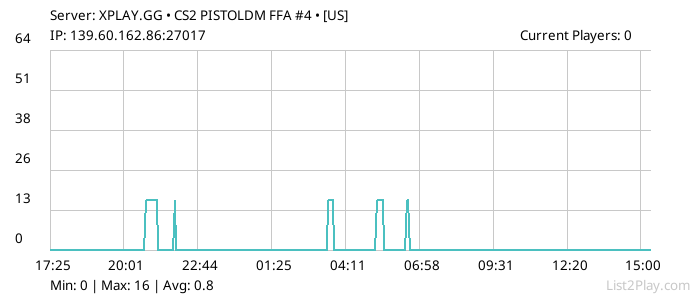 List2Play.com - Game Servers List & Monitoring