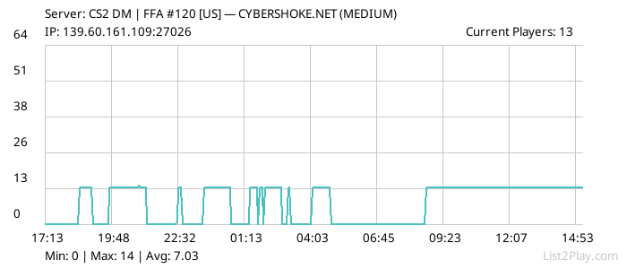 List2Play.com - Game Servers List & Monitoring