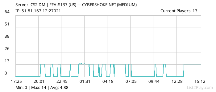 List2Play.com - Game Servers List & Monitoring