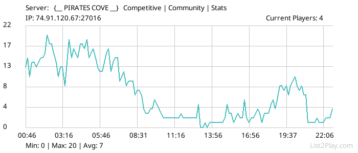 List2Play.com - Game Servers List & Monitoring