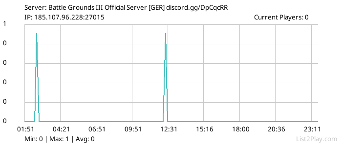 List2Play.com - Game Servers List & Monitoring