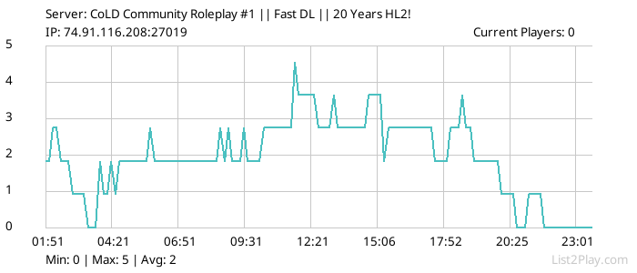 List2Play.com - Game Servers List & Monitoring