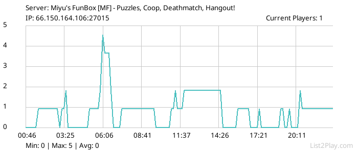 List2Play.com - Game Servers List & Monitoring