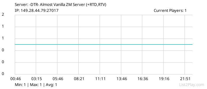 List2Play.com - Game Servers List & Monitoring