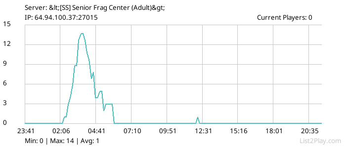 List2Play.com - Game Servers List & Monitoring