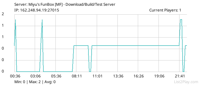 List2Play.com - Game Servers List & Monitoring