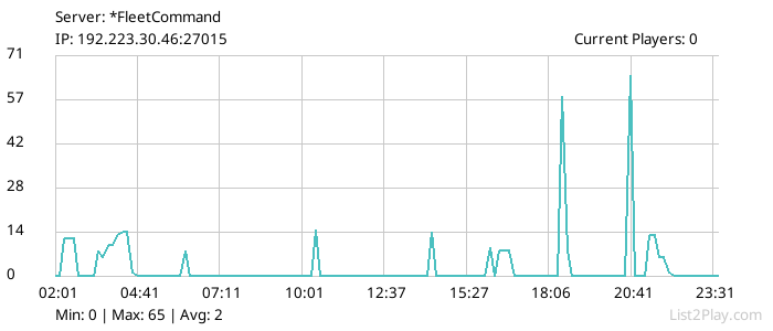 List2Play.com - Game Servers List & Monitoring