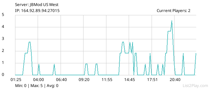 List2Play.com - Game Servers List & Monitoring