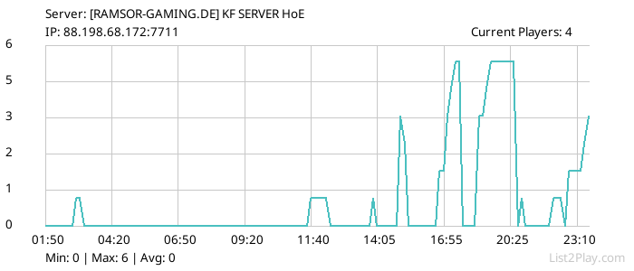 List2Play.com - Game Servers List & Monitoring