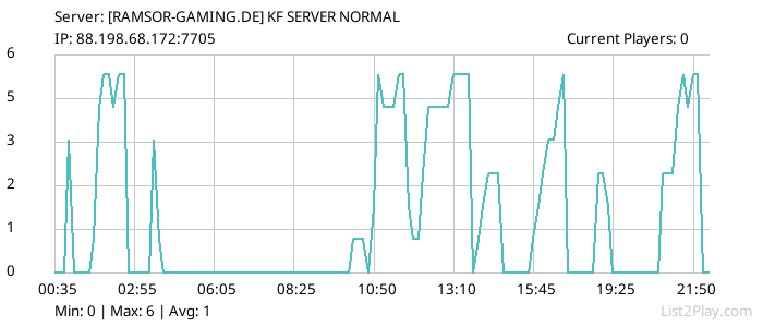 List2Play.com - Game Servers List & Monitoring