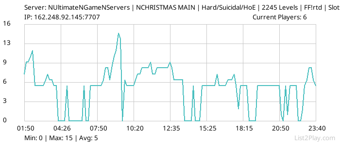 List2Play.com - Game Servers List & Monitoring