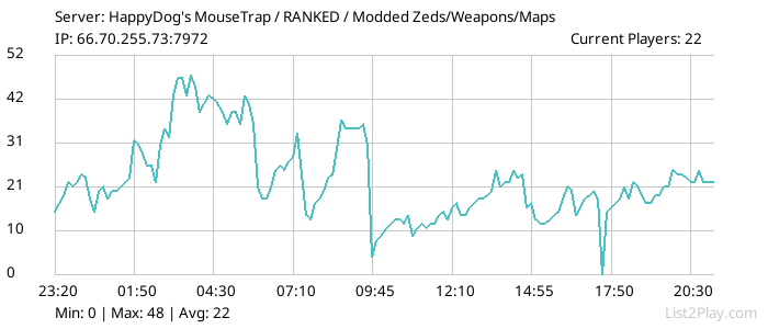 List2Play.com - Game Servers List & Monitoring