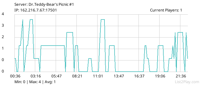 List2Play.com - Game Servers List & Monitoring