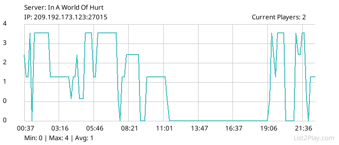 List2Play.com - Game Servers List & Monitoring